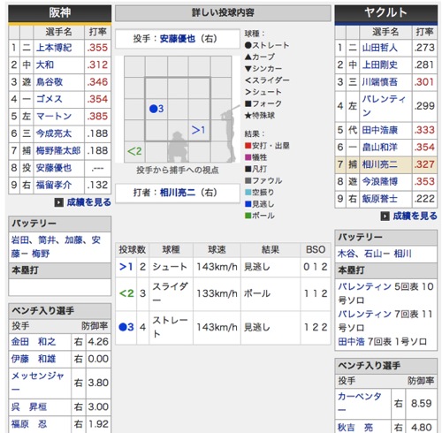 2014年4月20日 阪神 vs ヤクルト 一球速報  スポーツナビ 