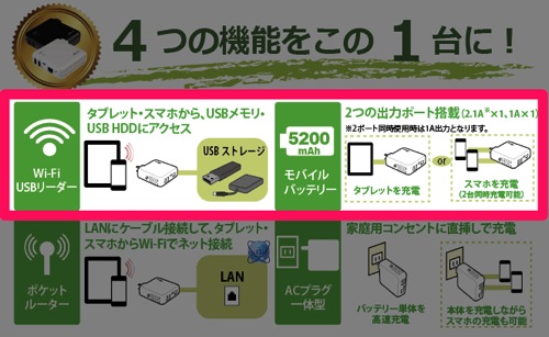 Wi Fi USBリーダー スマホ タブレット充電機能付 REX WIFIUSB2 WIFIUSB2 BK RATOC